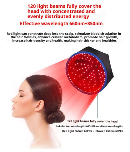 Red Light Hair Growth Cap, Infrared Hair Health Cap, LED