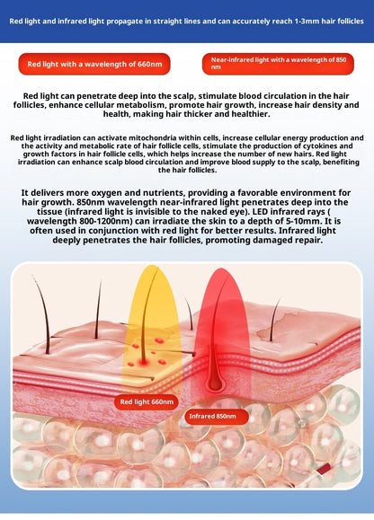 Red Light Hair Growth Cap, Infrared Hair Health Cap, LED