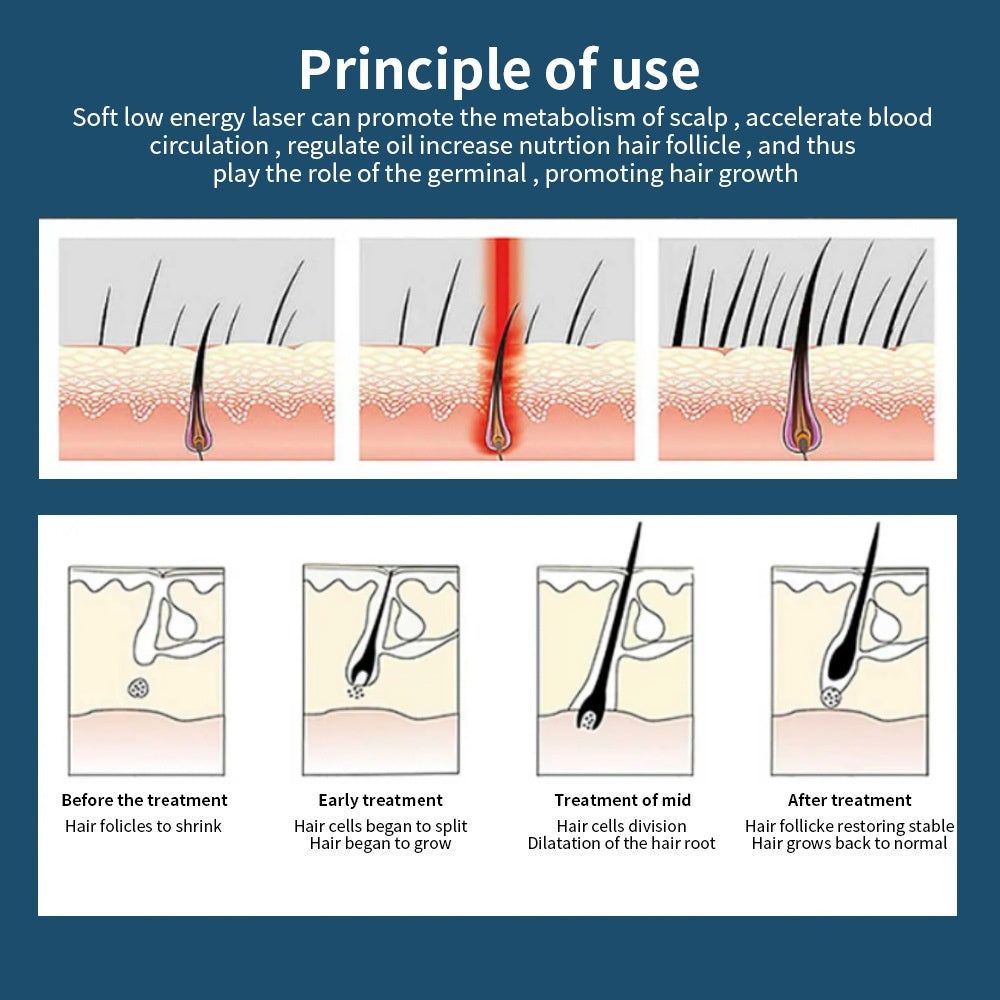 Red Light Hair Growth Cap, Infrared Hair Health Cap, LED